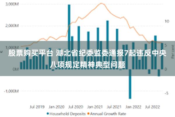 股票购买平台 湖北省纪委监委通报7起违反中央八项规定精神典型问题
