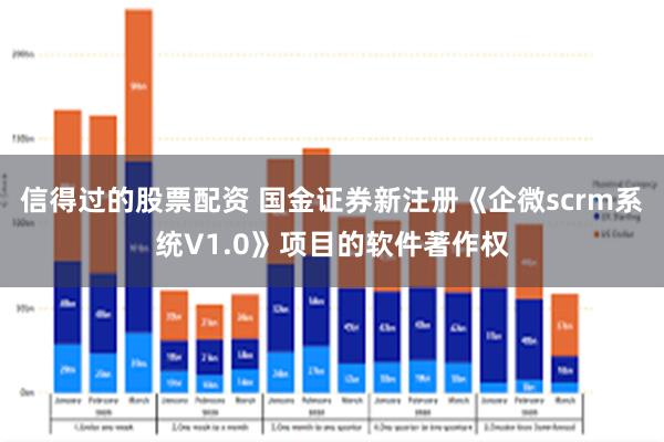 信得过的股票配资 国金证券新注册《企微scrm系统V1.0》项目的软件著作权