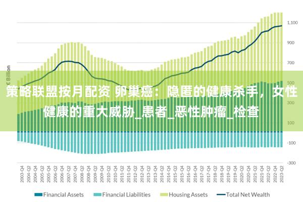 策略联盟按月配资 卵巢癌：隐匿的健康杀手，女性健康的重大威胁_患者_恶性肿瘤_检查