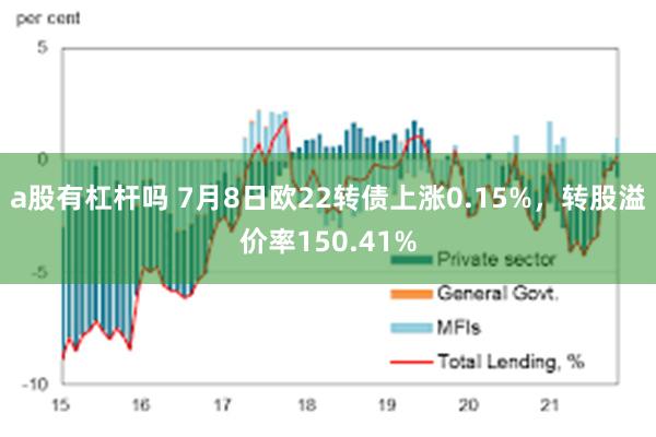 a股有杠杆吗 7月8日欧22转债上涨0.15%，转股溢价率150.41%