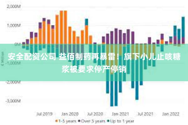 安全配资公司 益佰制药再暴雷！旗下小儿止咳糖浆被要求停产停销