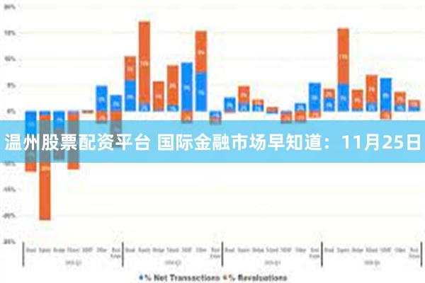 温州股票配资平台 国际金融市场早知道:11月25日